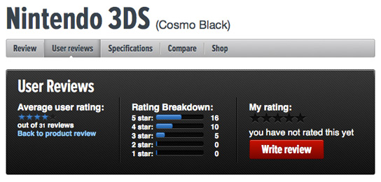 Nintendo 3DS user review scores
