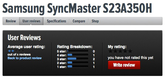Samsung SyncMaster monitor user review scores